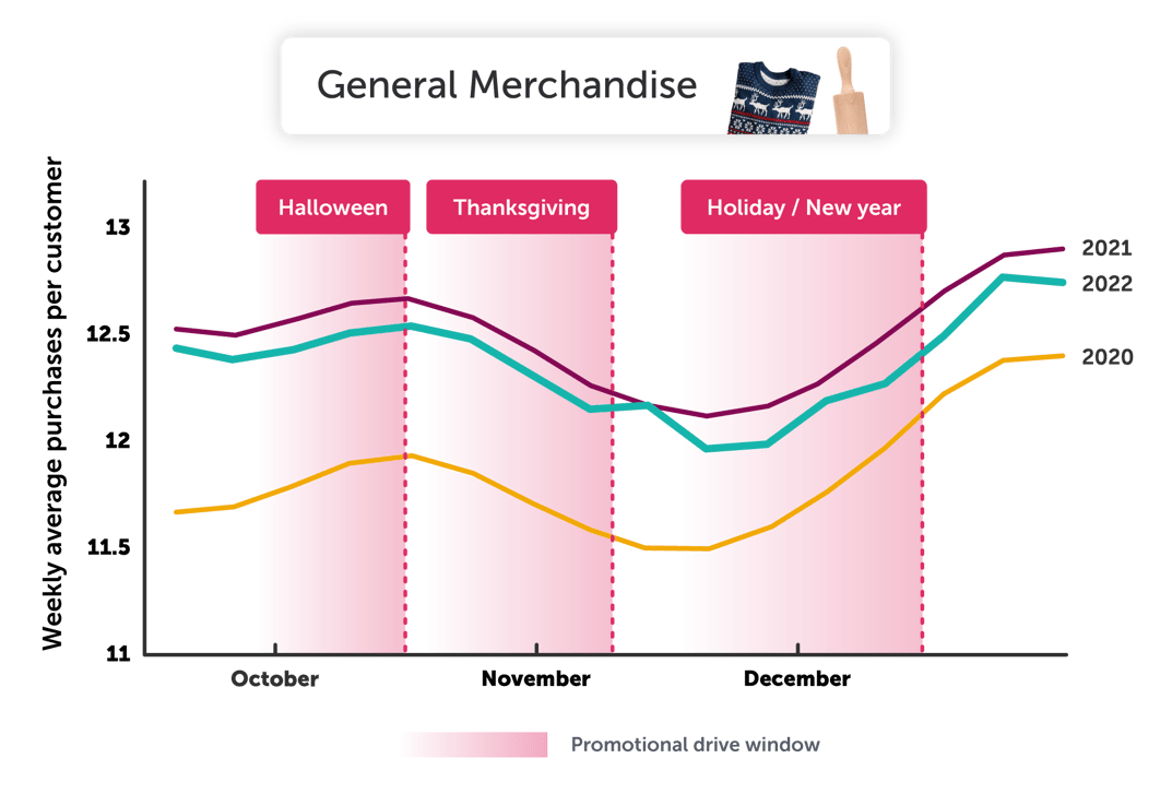 Holiday 2023 Guide Seasonal Trends to Build Your Marketing Strategy